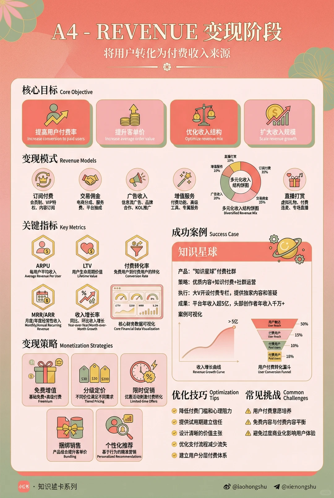 大厂内部都在用的增长公式，我只说一遍！