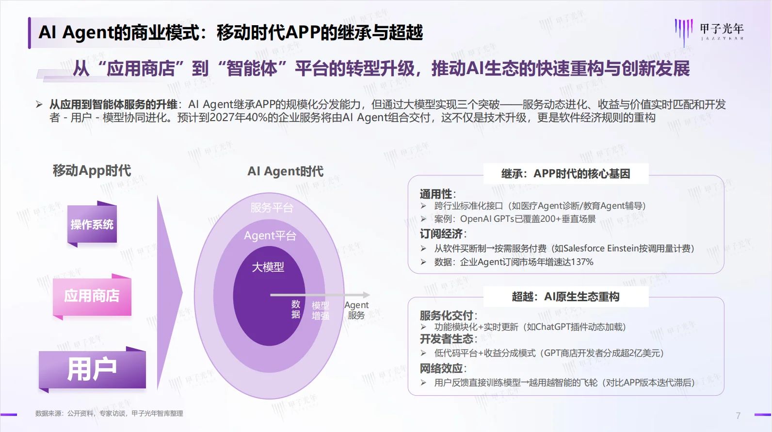 ?中国AI Agent 行业研究报告:未来已来