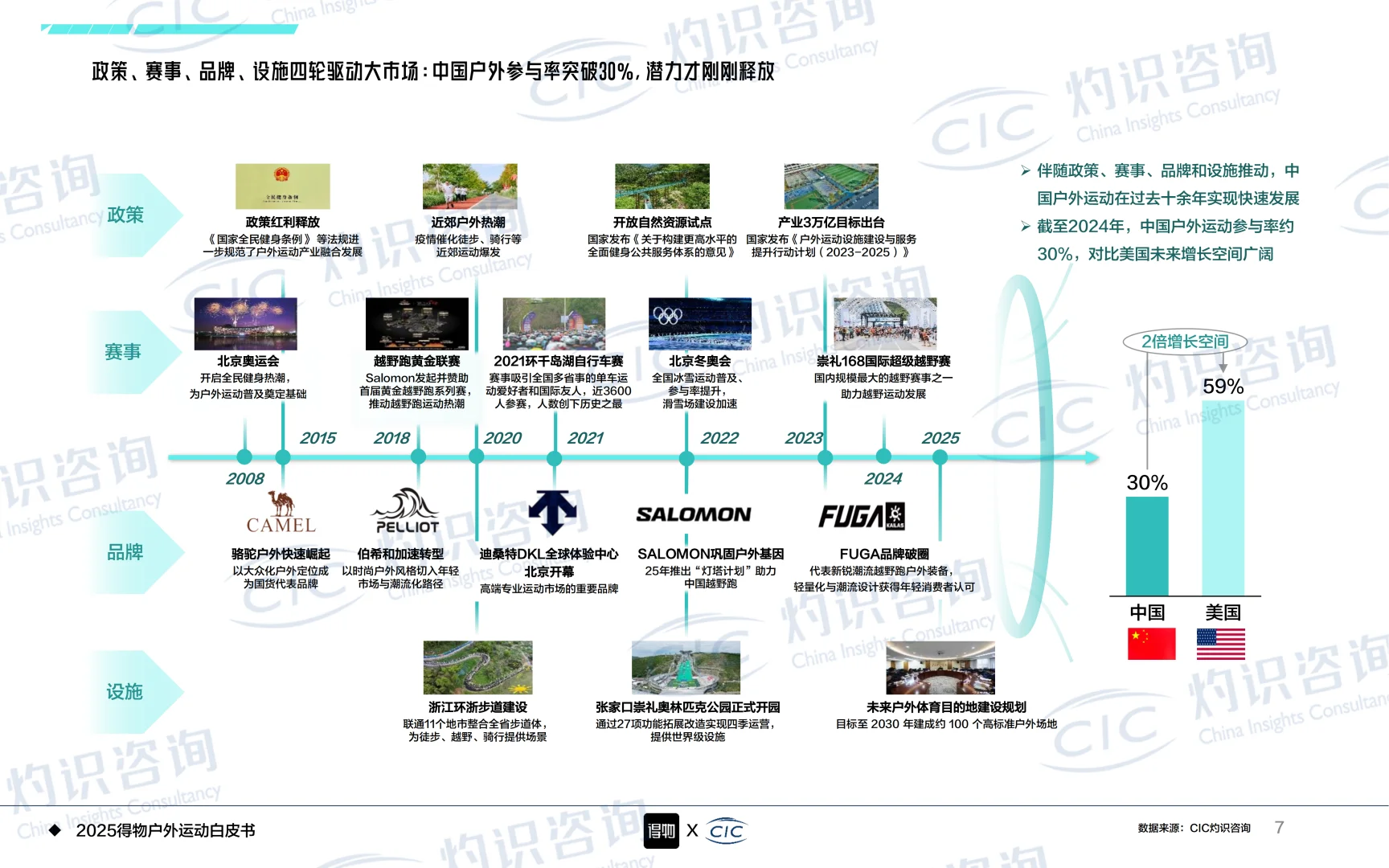 2025得物户外运动白皮书 | 44页