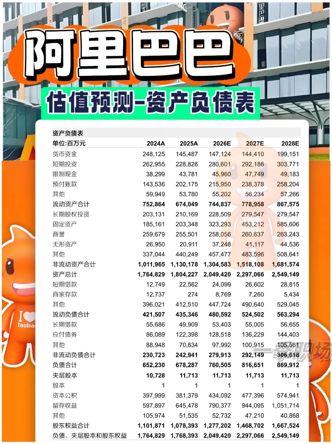 阿里巴巴2026-2027盈利预测