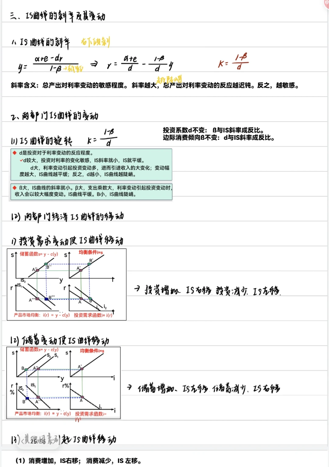 宏观经济学：⑤IS-LM模型