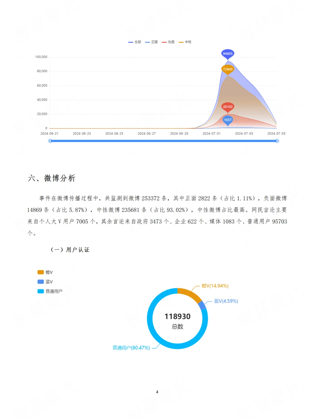 5分钟快速完成舆情分析报告(系统免试用)