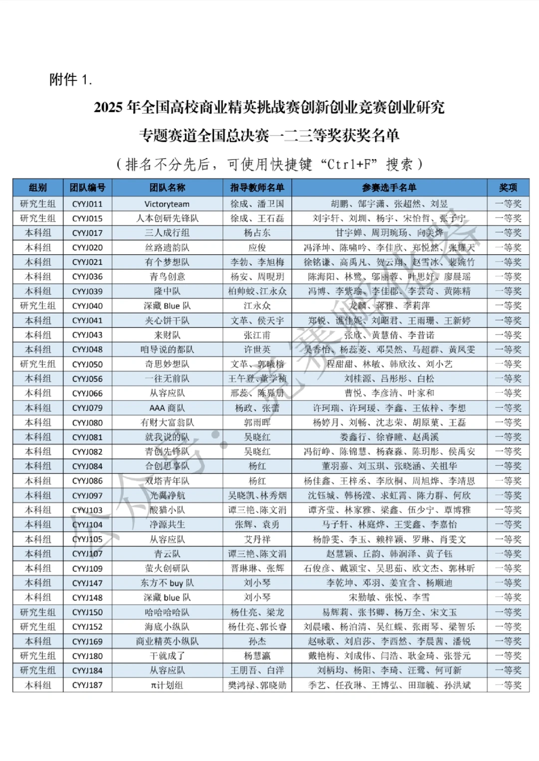 创业研究专题赛道全国总决赛获奖结果公告