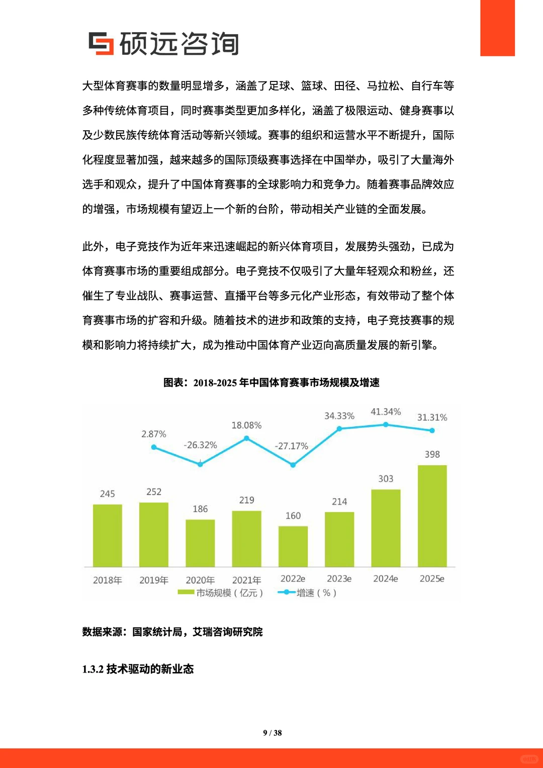 2025年中国体育赛事市场研究