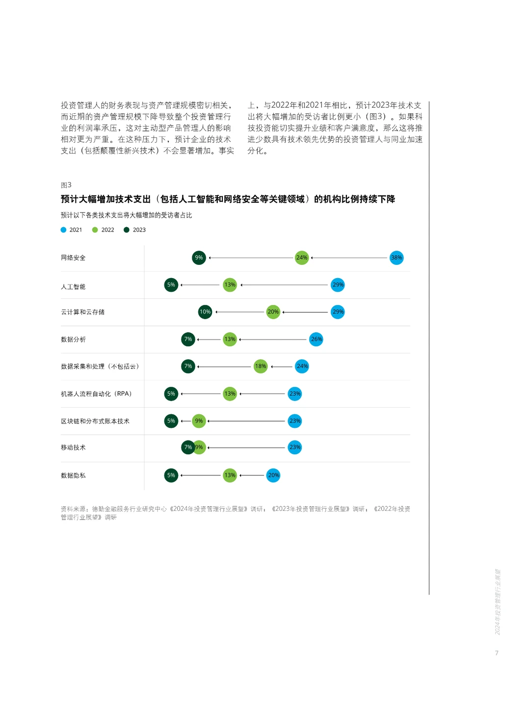 2024年投资管理行业展望报告