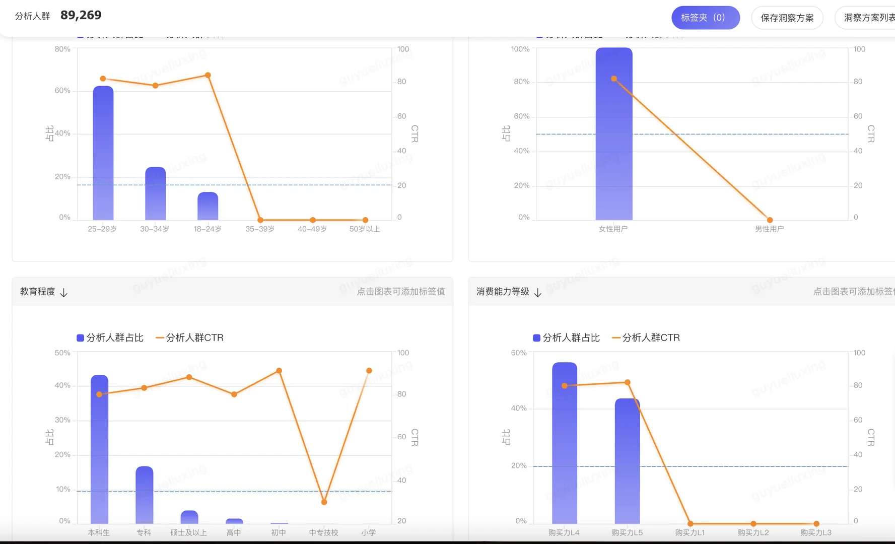 ? 万相台人群推广之达摩盘圈人！