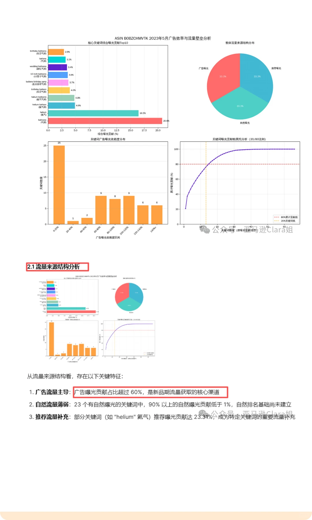 核心爆款ASIN成长初期复盘，我们能得到什么