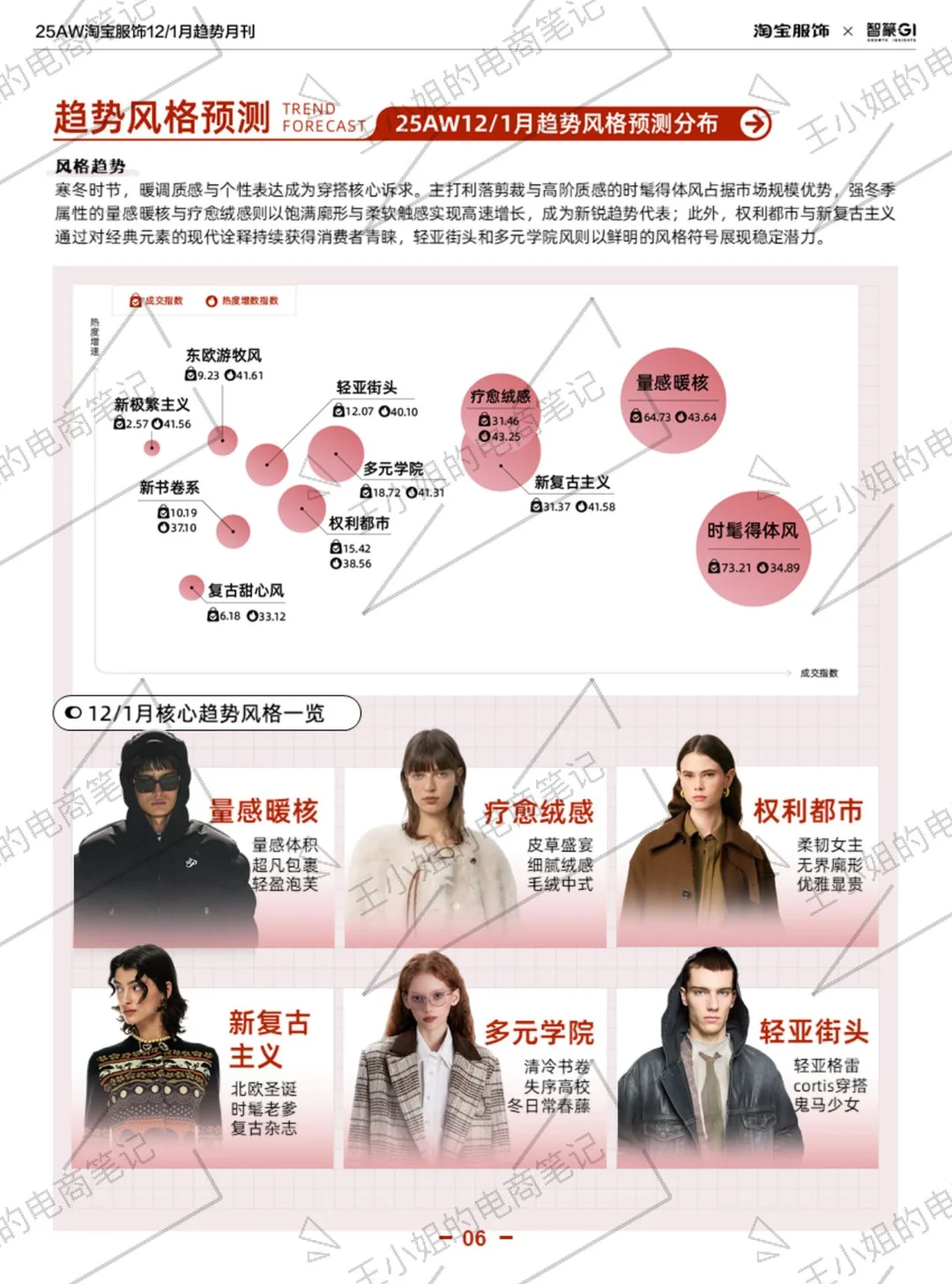 趋势分析｜2025年淘宝服饰趋势洞察