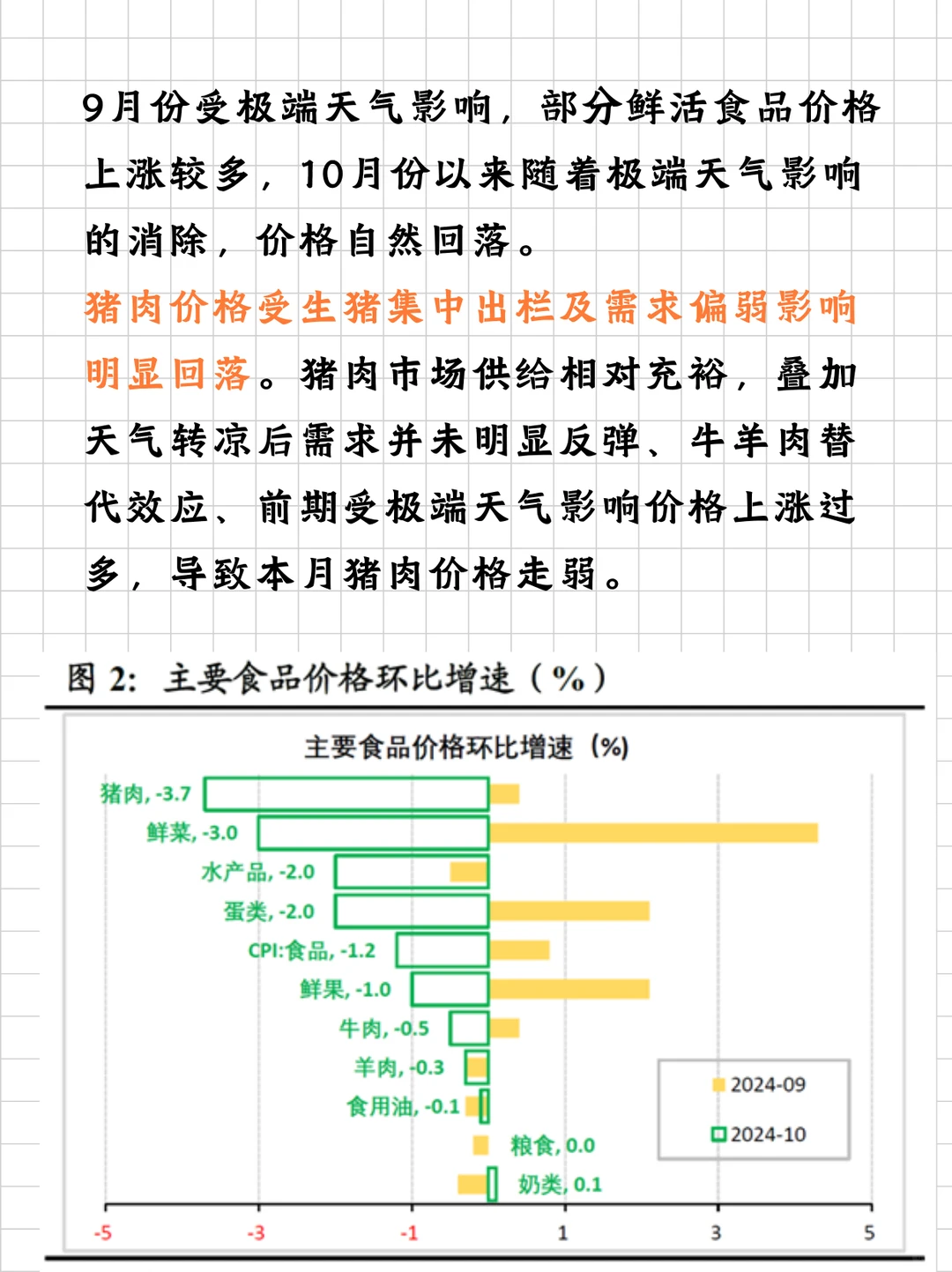 宏观指标CPI（二）实例分析