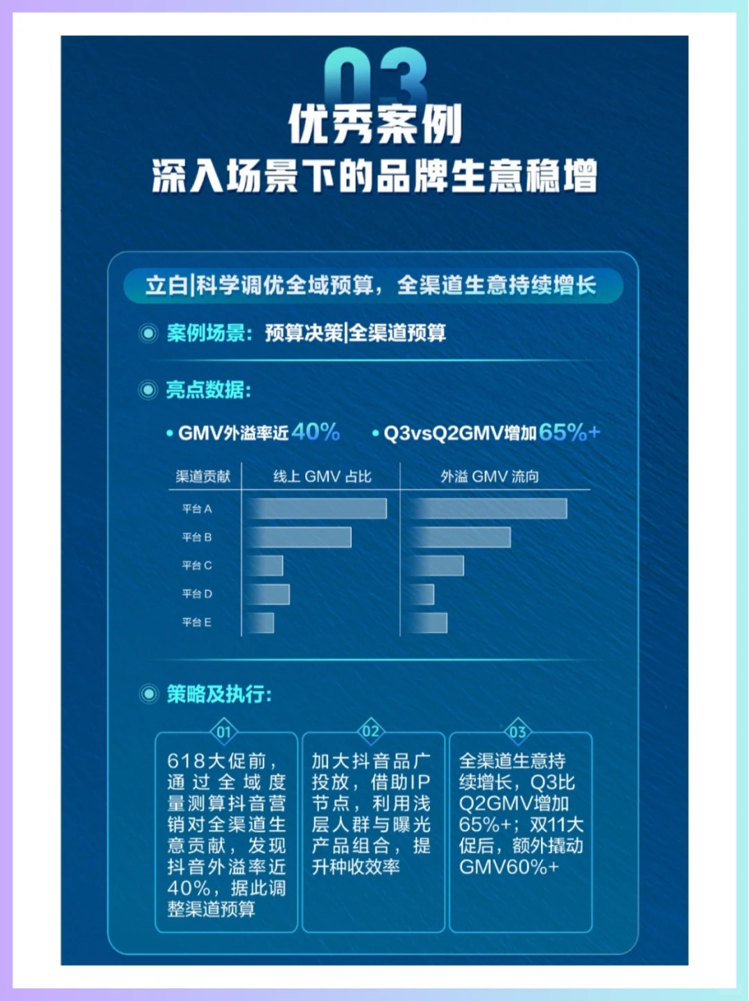 ?全域布局，激发生意增长新可能