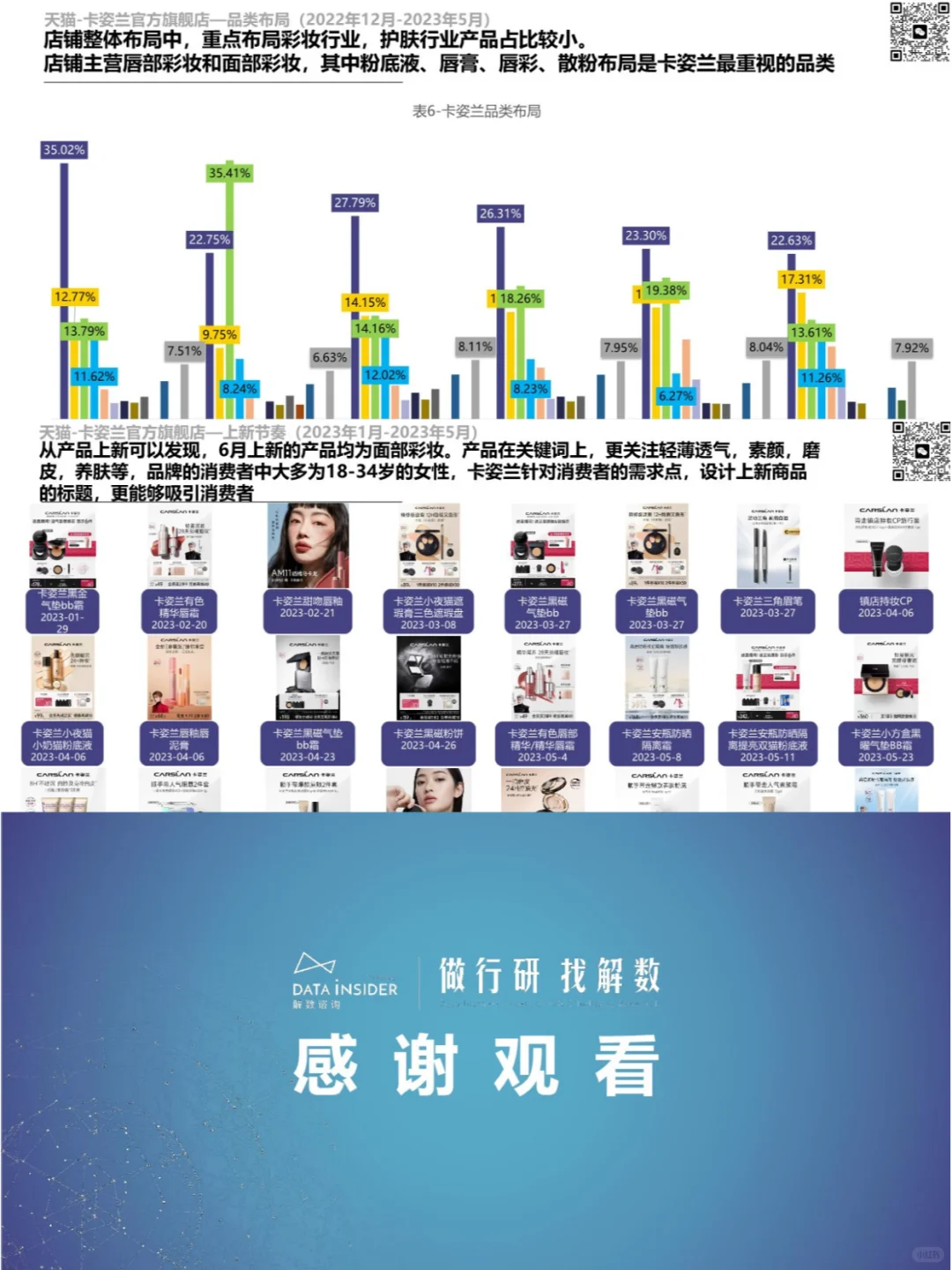 面部彩妆行业调研报告|行业分析