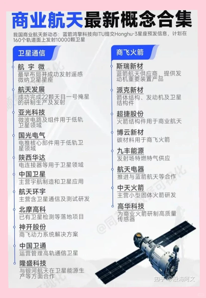 商业航天主线爆发，万亿赛道加速升空