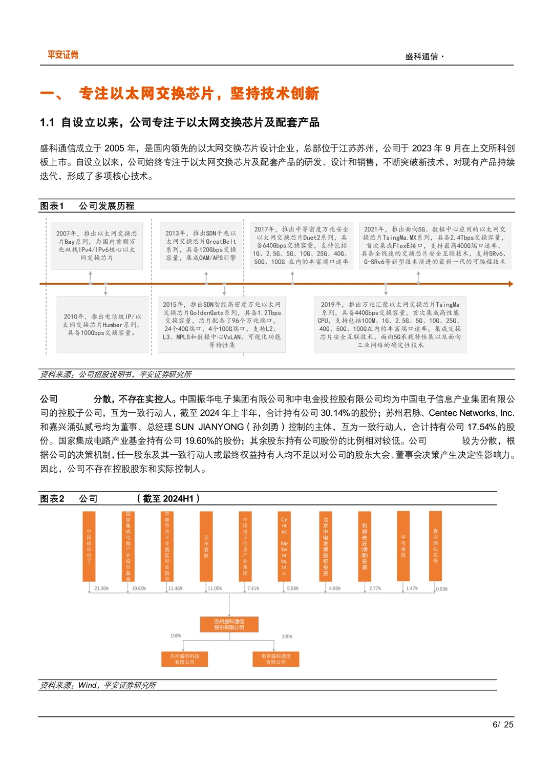 盛科通信：国内以太网交换机芯片领军企业
