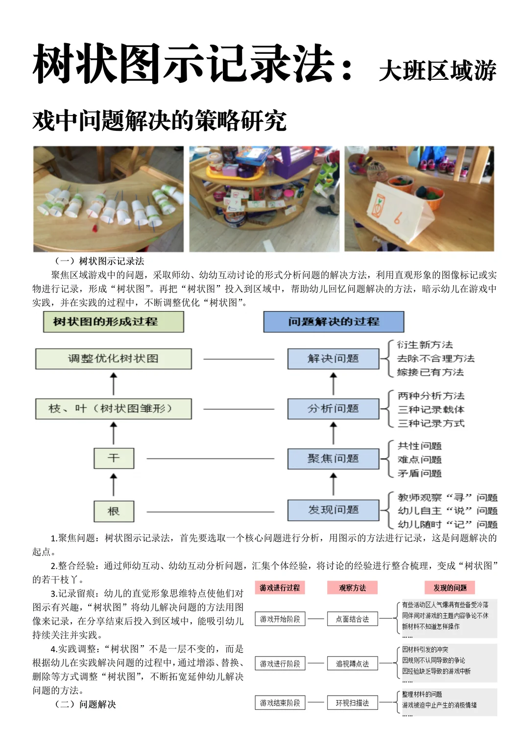 狠狠惊艳?幼儿园区域游戏+问题解决课题