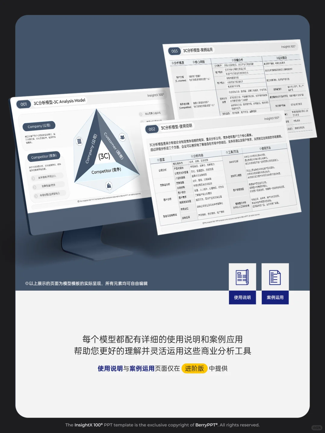 值得大家收藏的企业3C战略市场分析模型