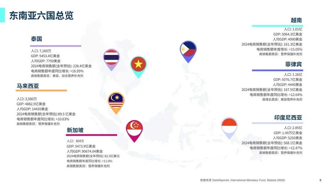 37页报告 | 东南亚膳食营养补充剂电商深度洞