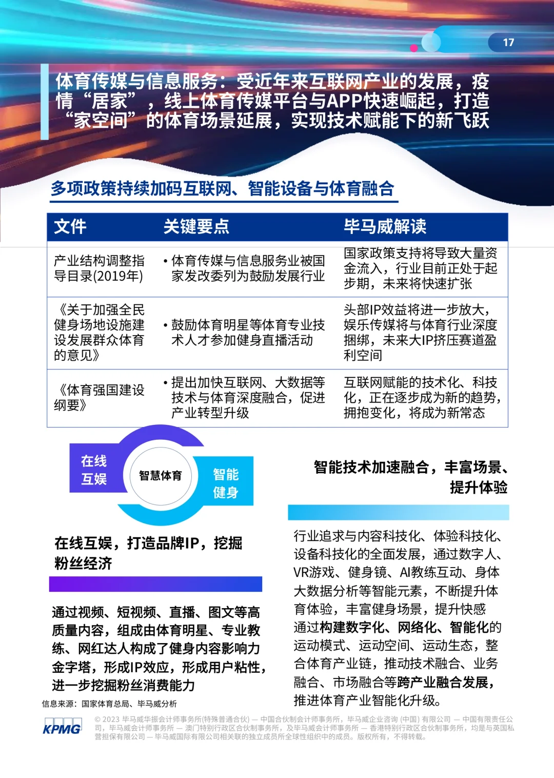 69页报告｜了解体育行业白皮书