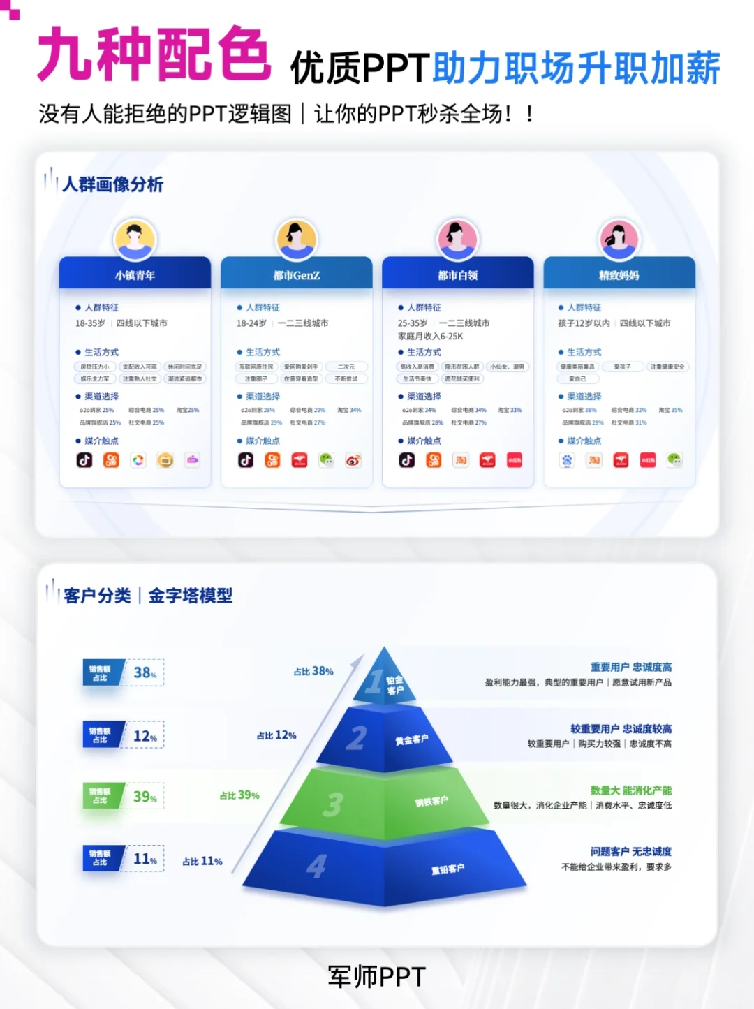 ?真正解决用户群分析人群画像难题！就用它！