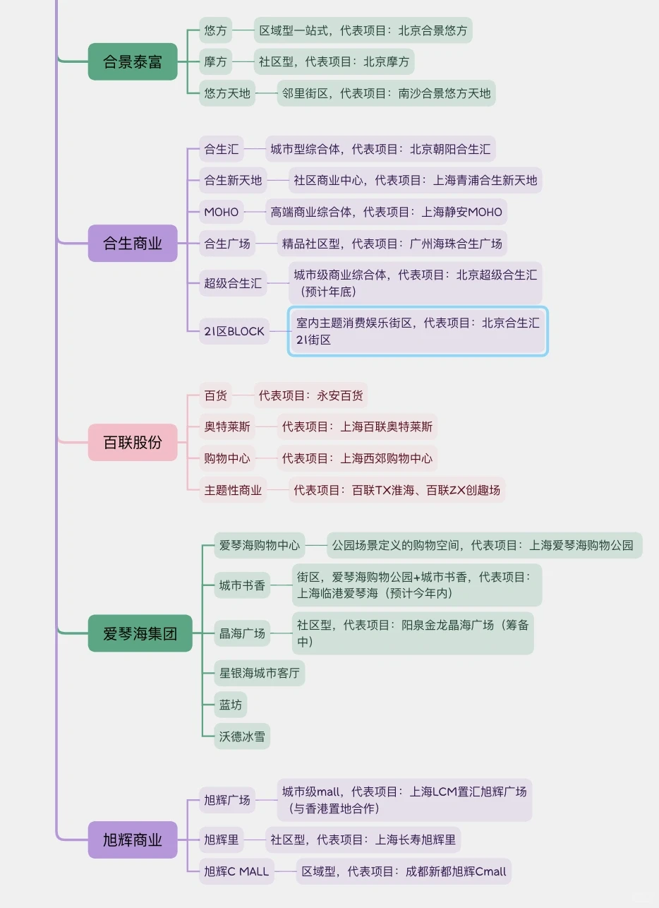 收藏级?入行前必看的行业干货