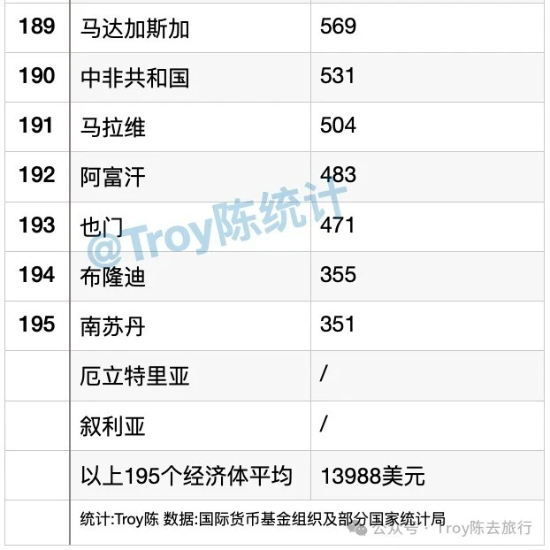 2024?全球人均GDP排名榜单