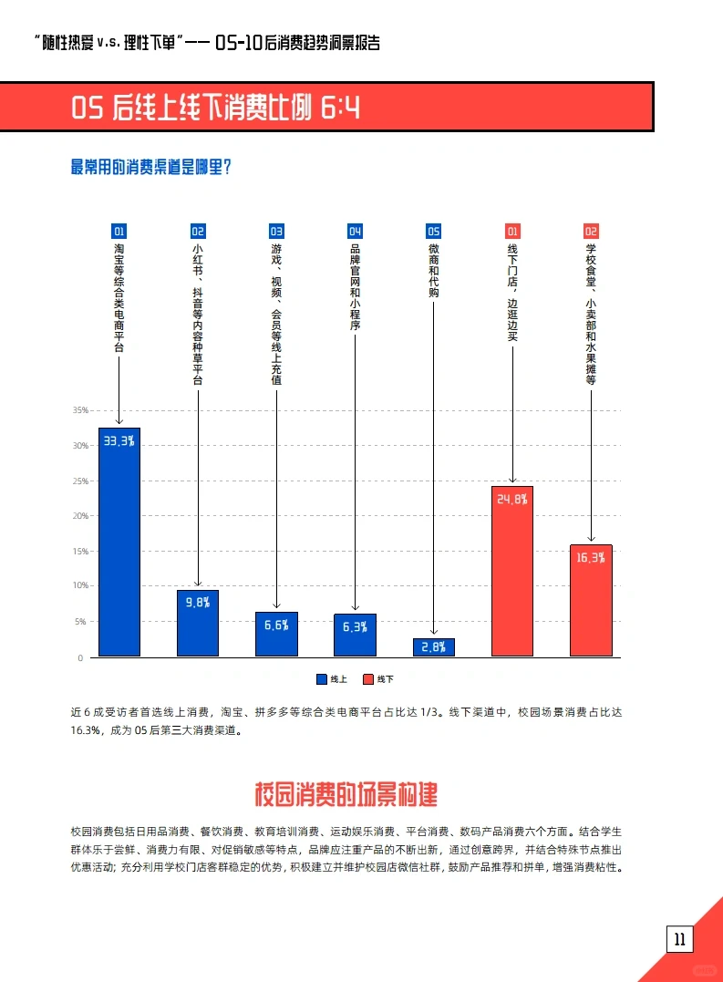 26页报告 | 一文洞察“05后”消费群体