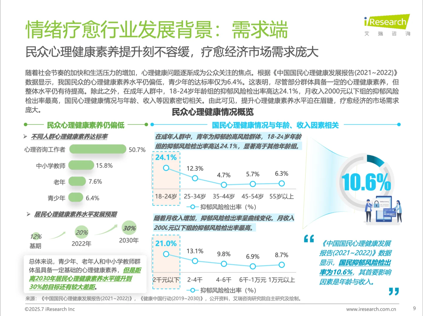 2025中国情绪疗愈行业研究报告?