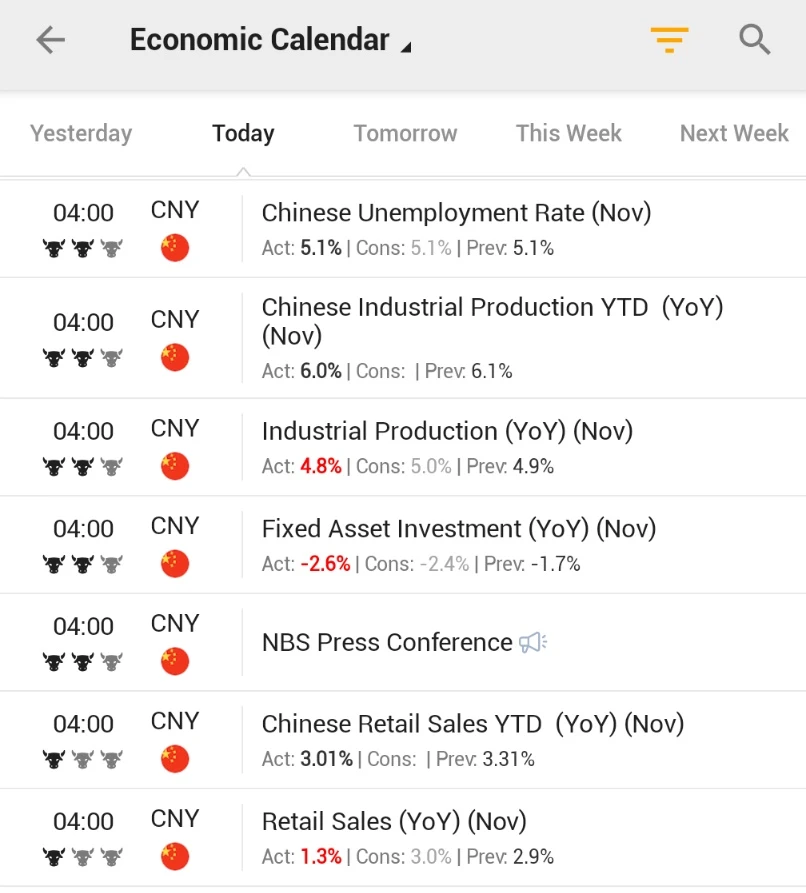 2025-11中国经济数据