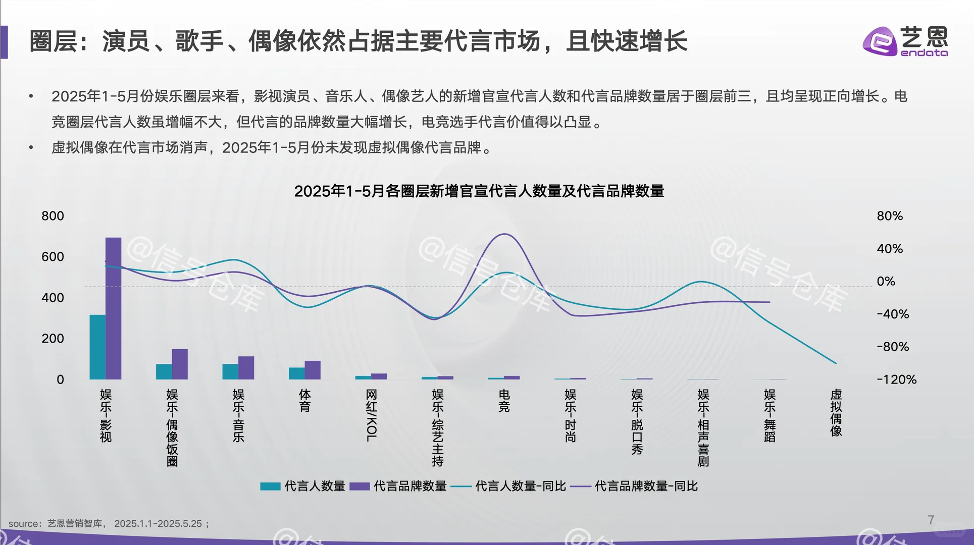 〔009〕代言营销市场结构重估与情绪红利洞察