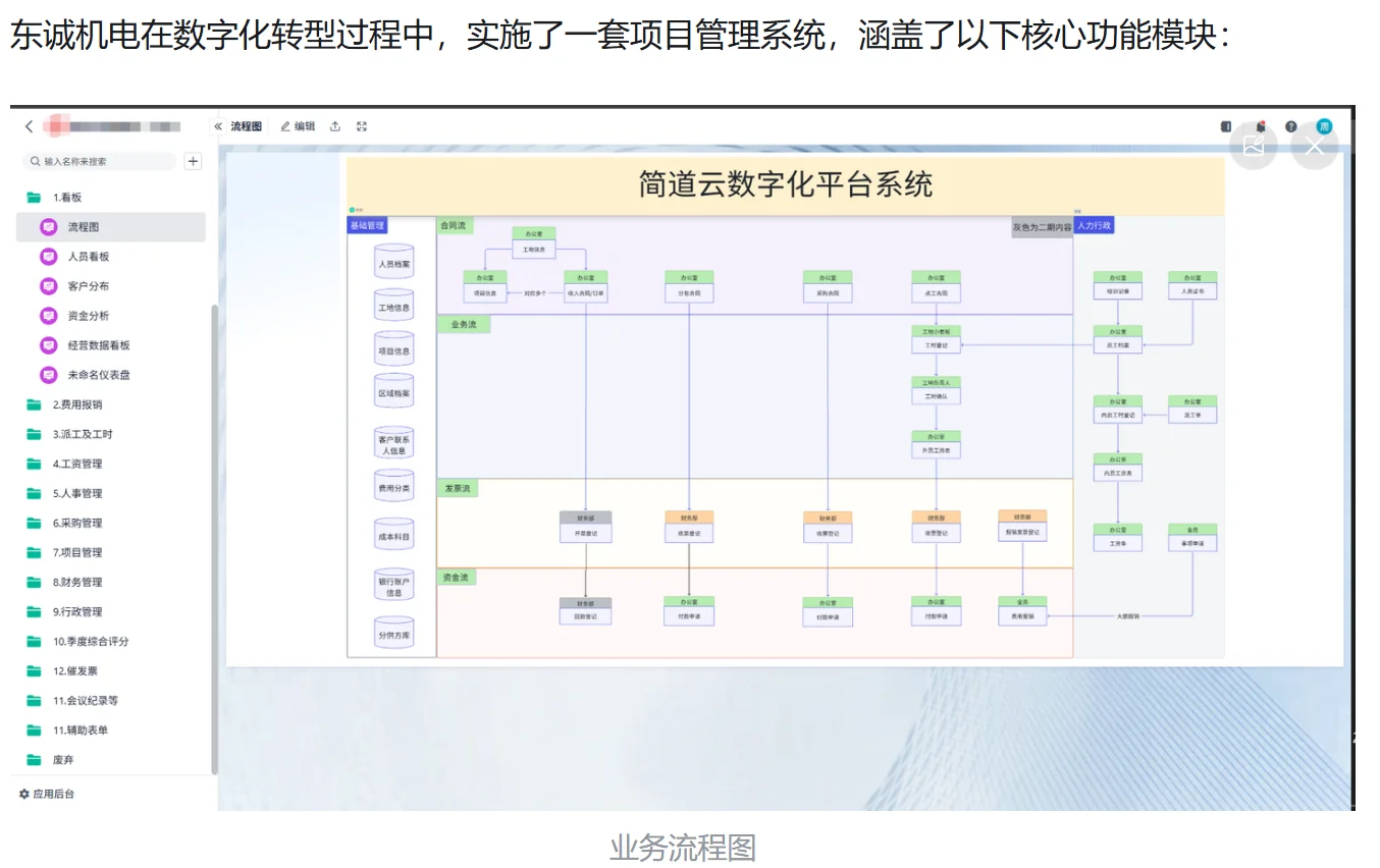 数字化转型如何提升小型项目管理效率