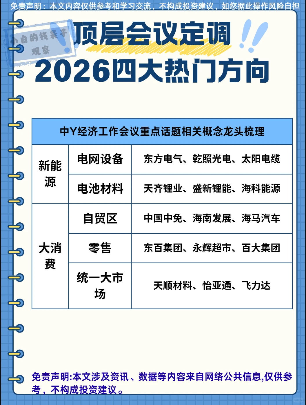 热点题材梳理：2026四大热门方向