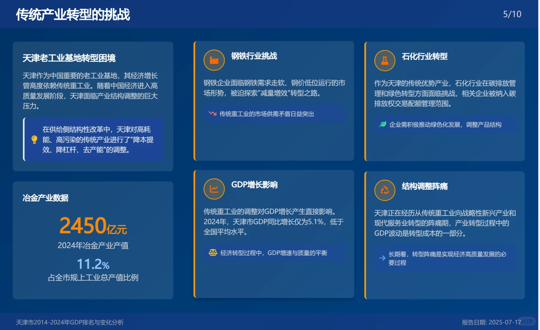 AI做的PPT，挺有意思。