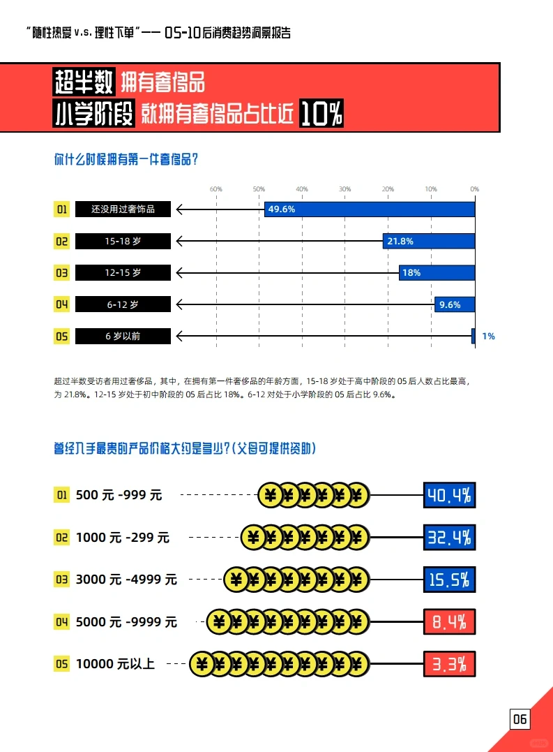 26页报告 | 一文洞察“05后”消费群体