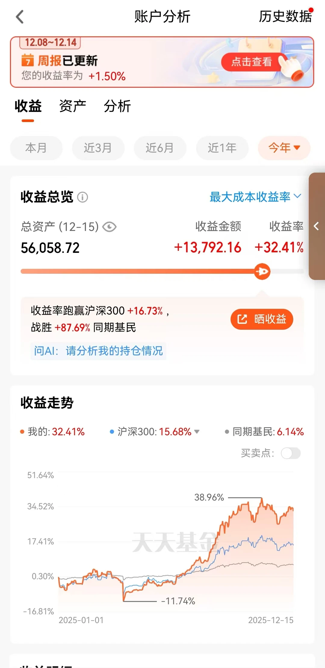 【干货】折腾了一整年发现不如all in大盘？