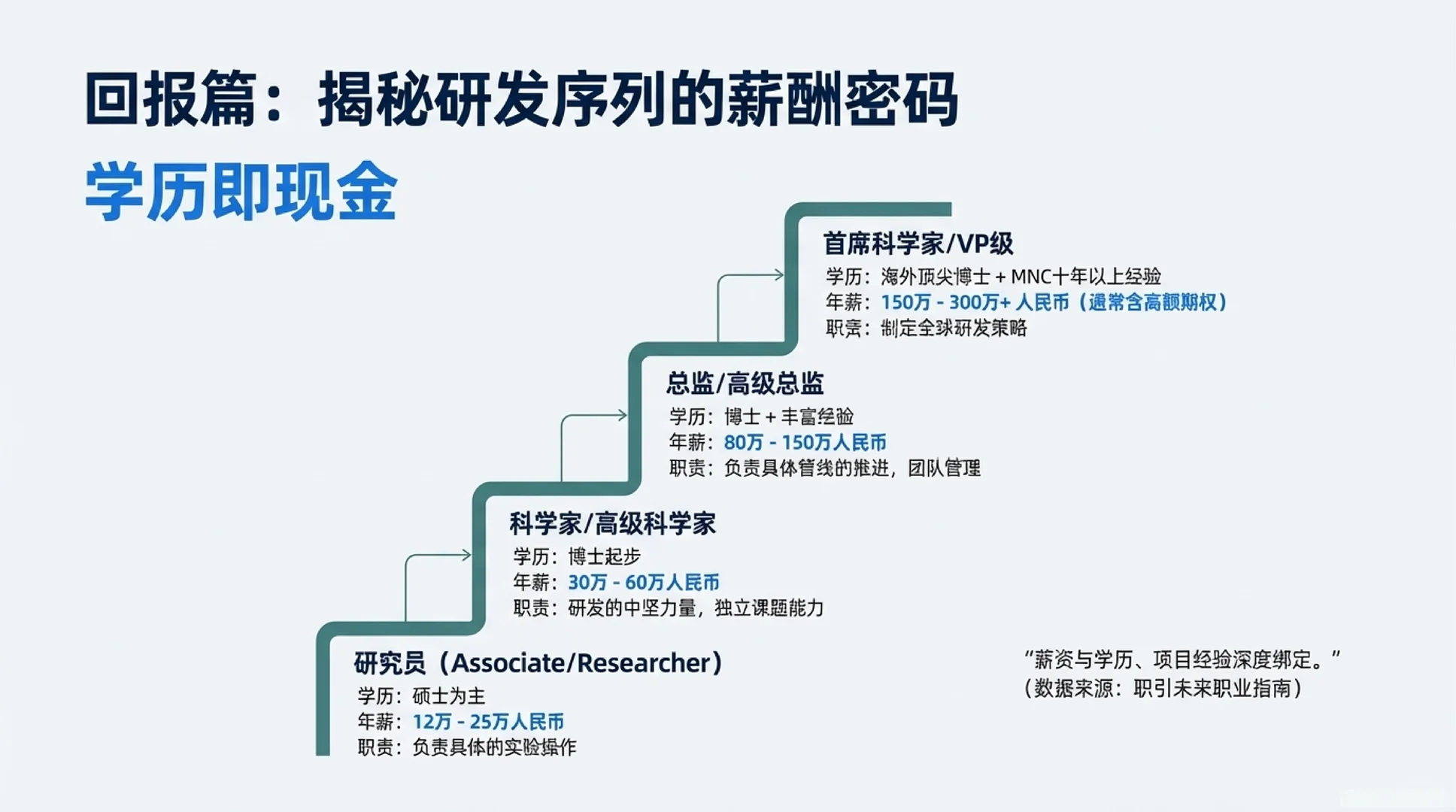 7000字生物医药行业就业形势深度分析