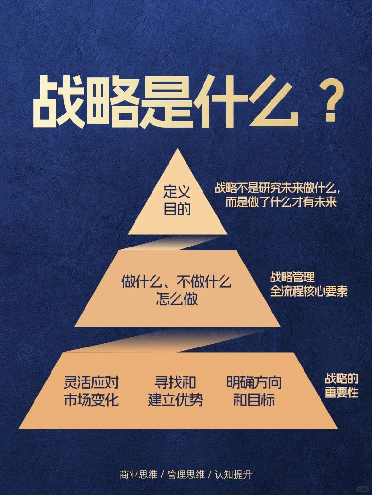 ???战略是什么？企业为什么注重战略