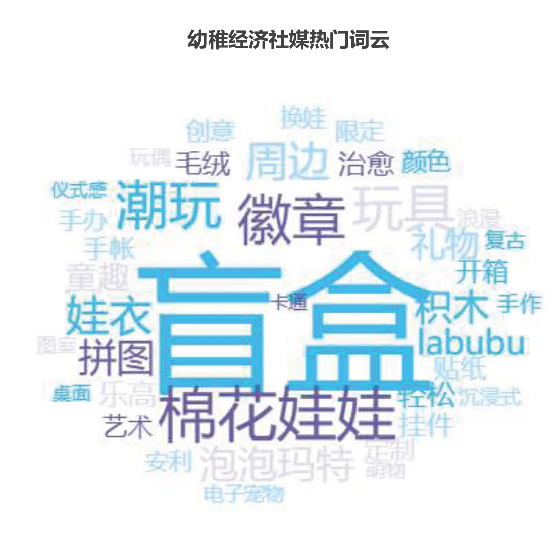 幼稚经济:成年人的情感消费新趋势