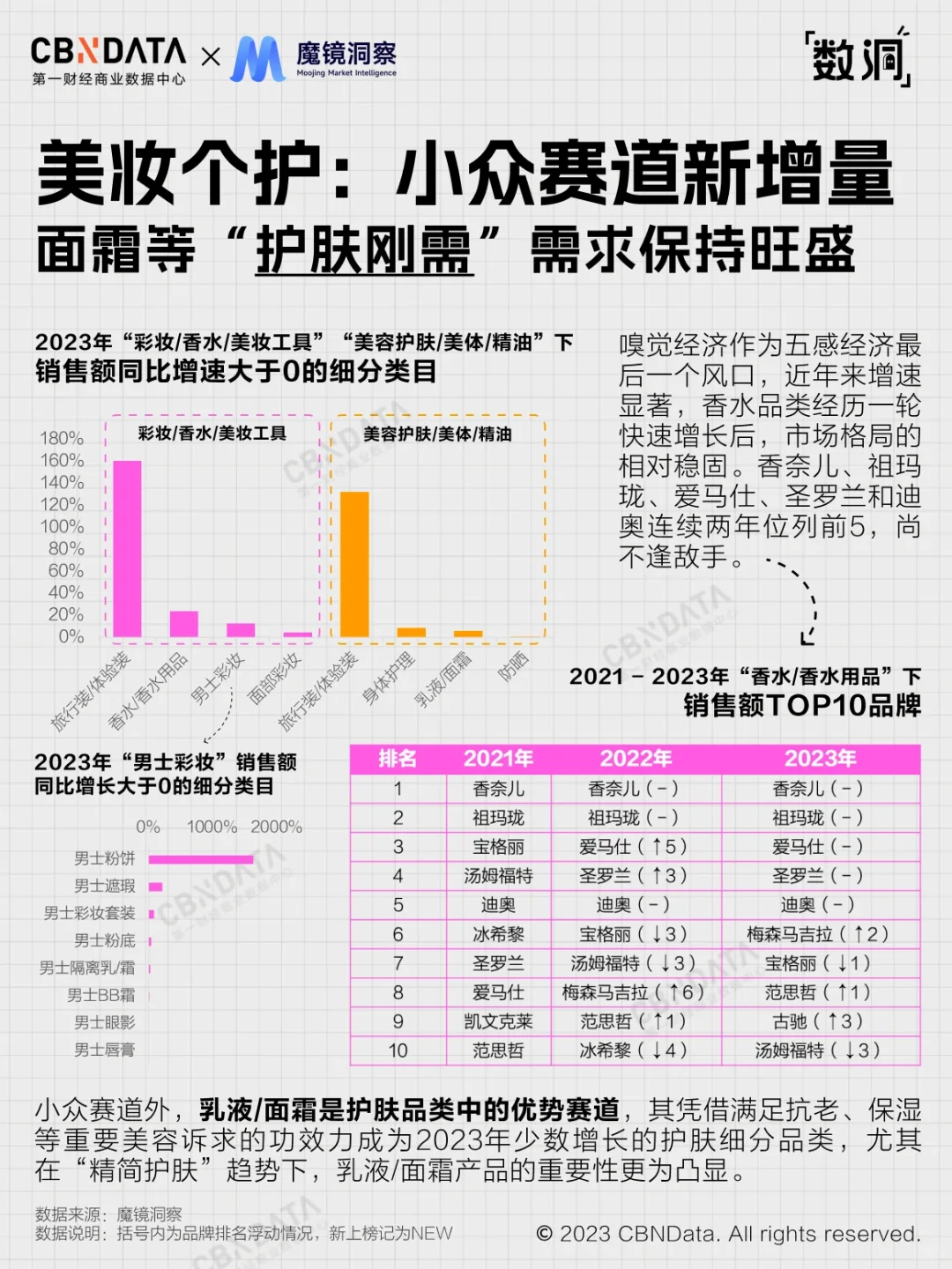 深扒!44个正增长的线上趋势品类?