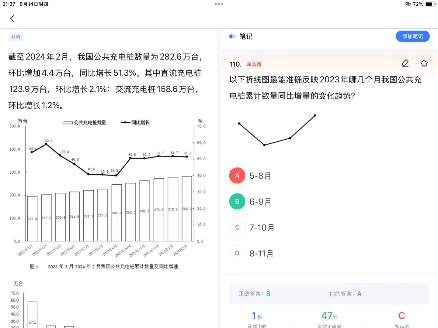 行测资料分析：一眼看走势