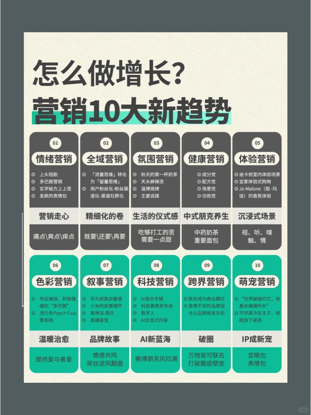 怎么做增长营销10大新趋势