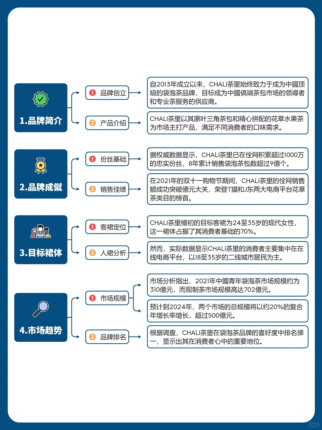品牌策略洞察丨茶里品牌营销全案拆解?️