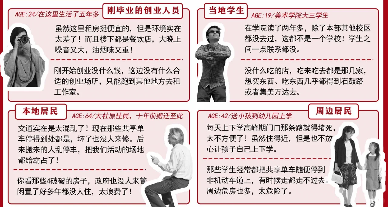 人群需求分析图