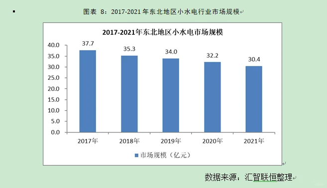小水电行业市场研究与发展前景预测报告