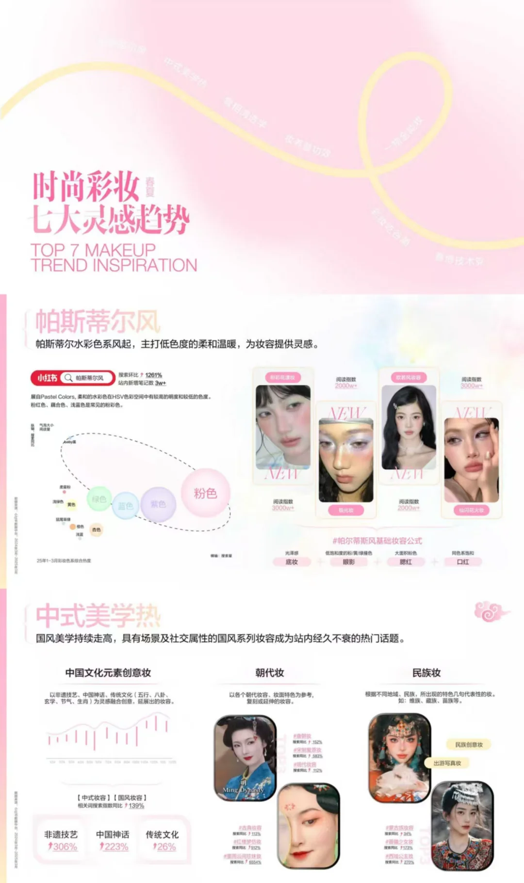 2025小红书彩妆行业趋势灵感丨报告分享