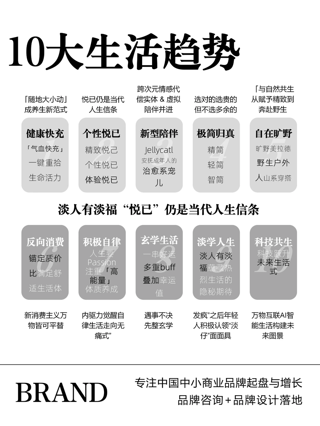 10大生活消费趋势