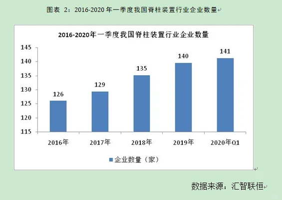 脊柱装置行业市场研究与发展前景预测报告