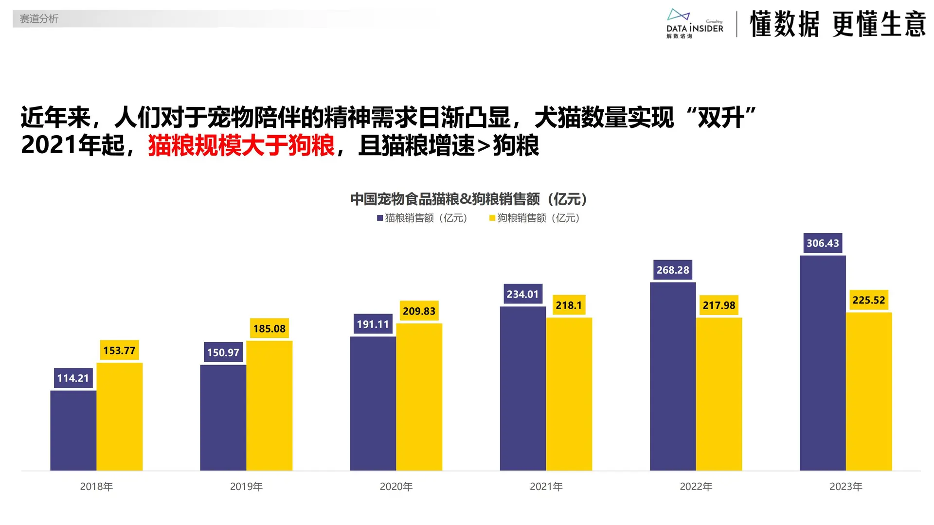 2025宠物布局平价赛道研究报告