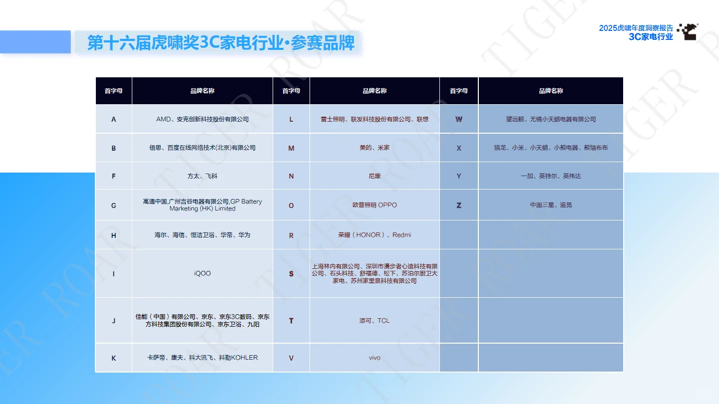 ?3C家电行业 | 2025年度洞察报告