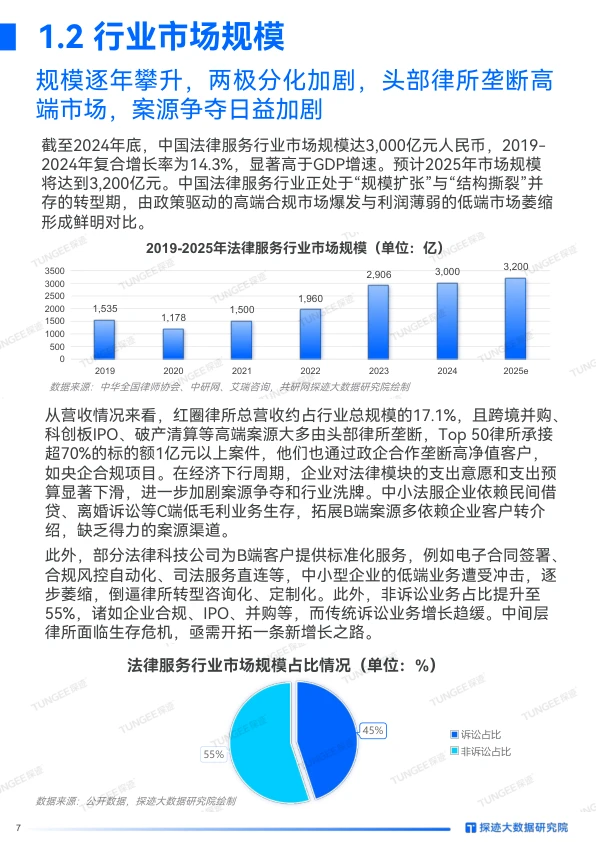 ?报告：2025年法律服务行业发展趋势