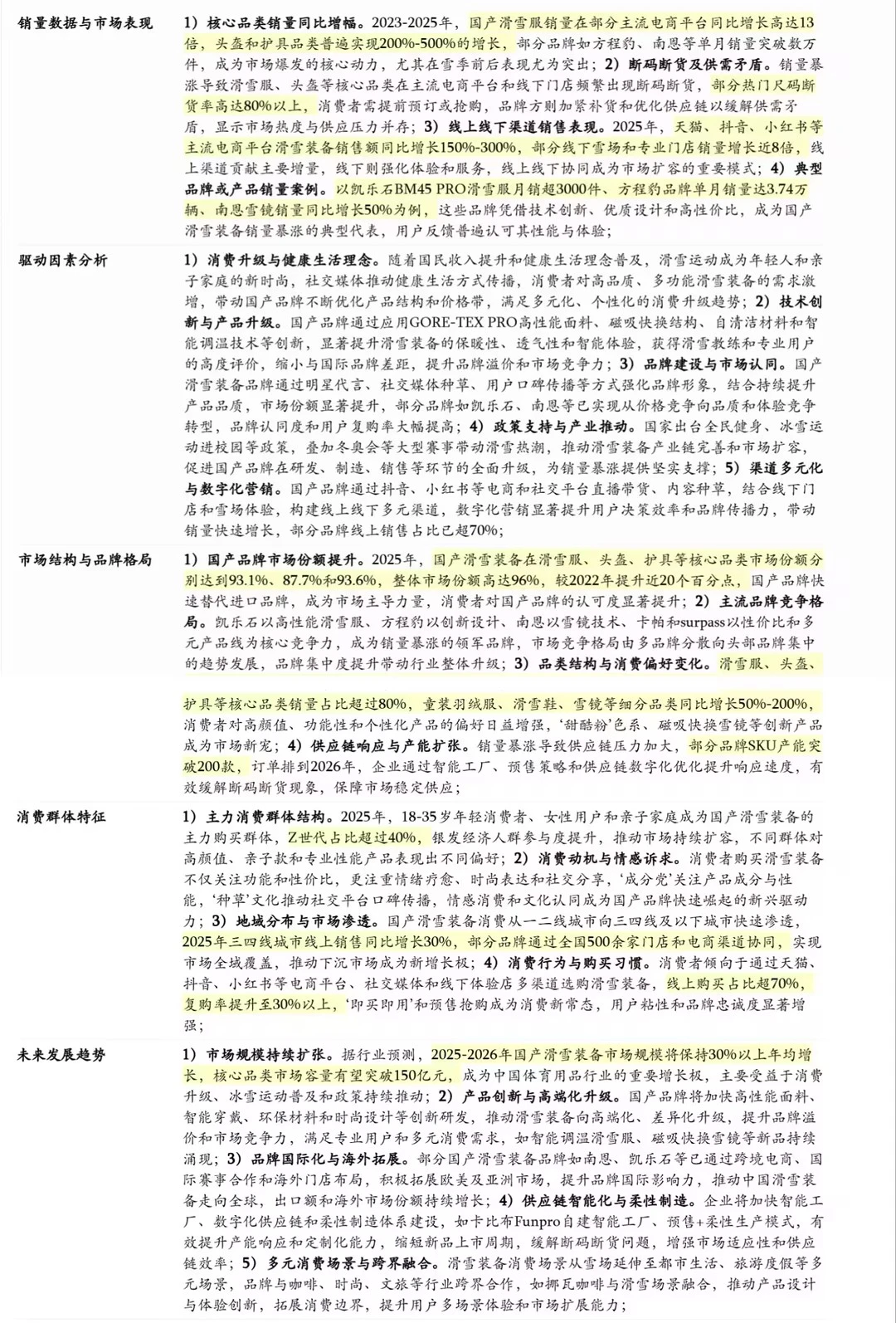 ❄️国产滑雪装备品牌崛起