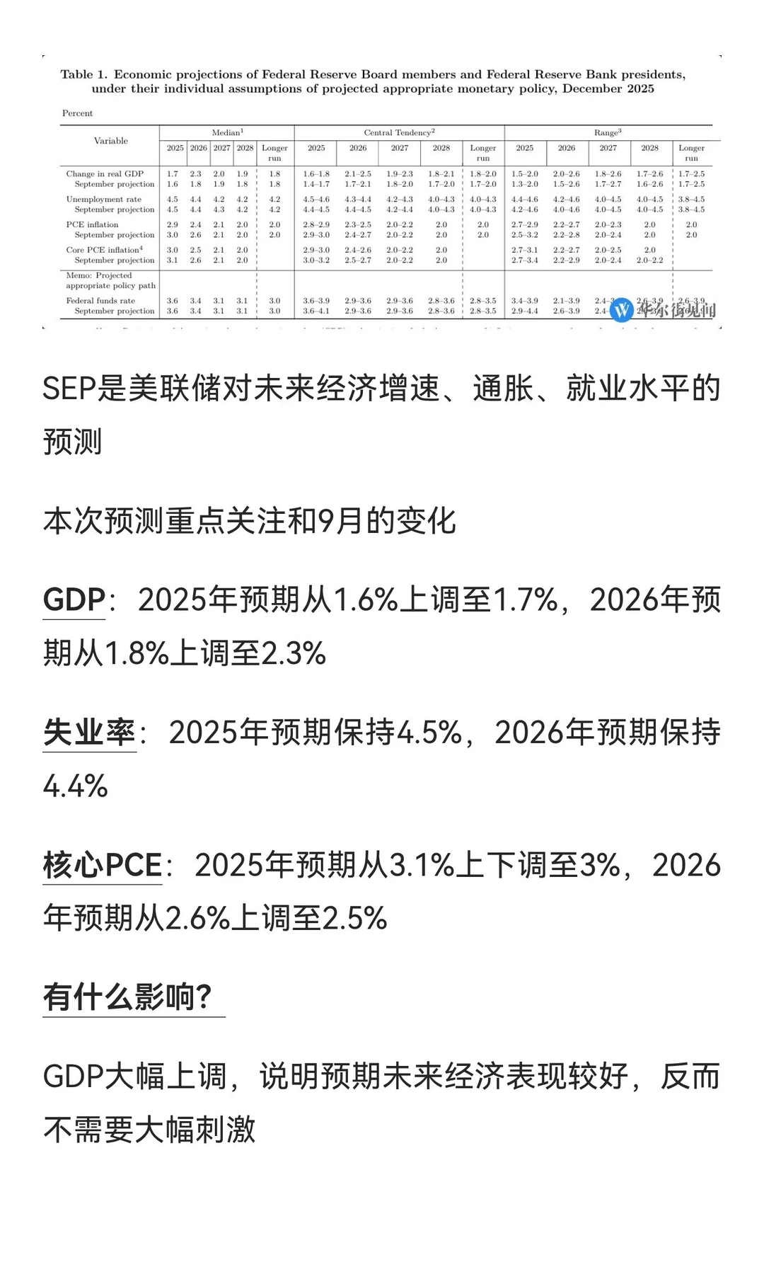美联储决胜夜，信息量爆炸！